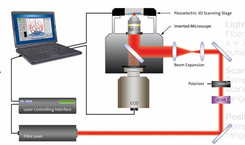 美国abm光刻机,cee匀胶涂胶热板设备