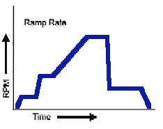 Ramp Rate